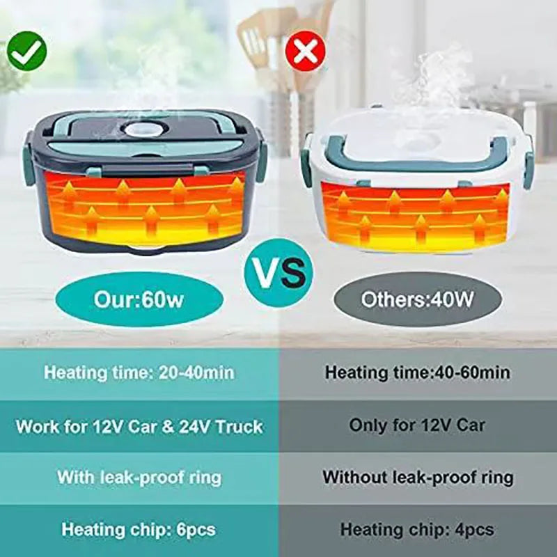 Cordless/Self-heating Electric Lunchbox (Portable, Set-and-forget models)