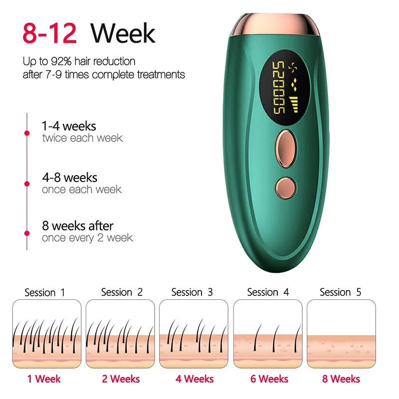 IPL Laser Epilator Permanent Hair Remover